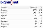 bigmir)net отреагировал на обвинения в несправедливости рейтинга