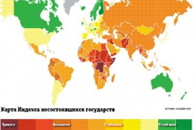 Индекс несостоявшихся государств: украинская "стабильность" обогнала российскую