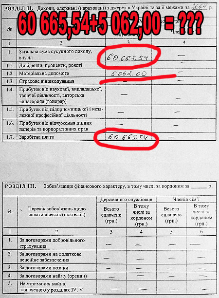 Должен ли подавать декларацию о доходах