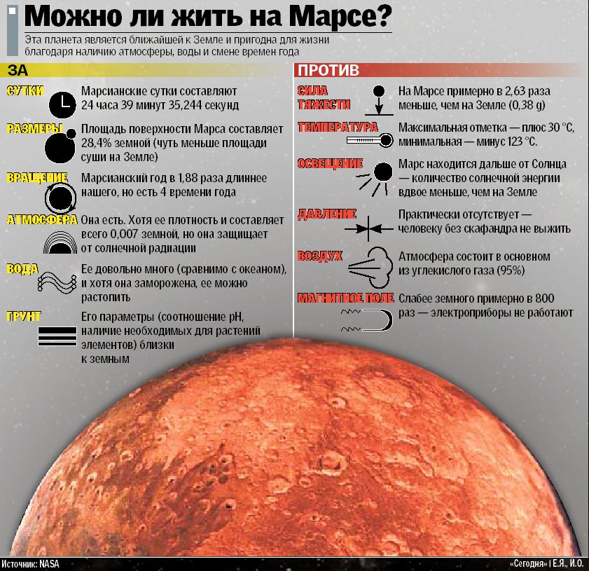 Планета марс больше земли. Физические условия Марса. Сравнение земли и Марса та. Сравнительная характеристика земли и Марса. Продолжительность суток и года на Марсе.