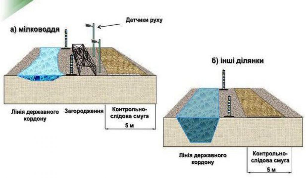 Как будет выглядеть «Стена» с Россией. ФОТО