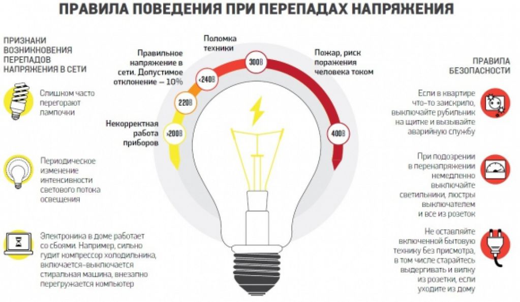 Как спасти технику при сбоях электричества