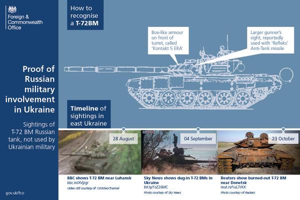 Британские дипломаты ткнули Путина в его заблудившиеся танки. ФОТО