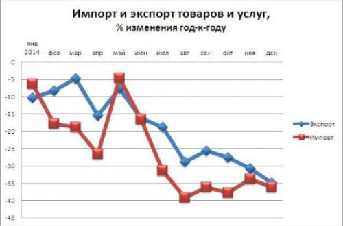 В 2015 году нас ждет курс гривны в диапазоне 27 -50 грн/$