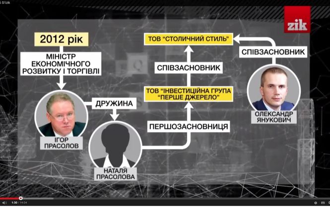 Януковича нет, а коррупционные схемы работают. ВИДЕО