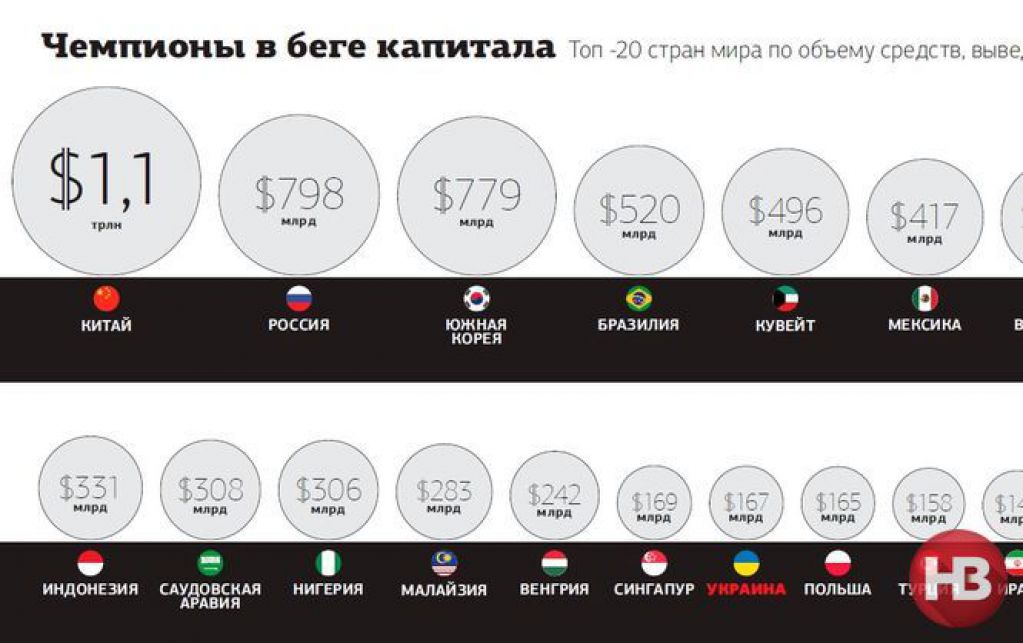 Пугало для денег. За год Украина потеряла десятки миллиардов долларов западных инвестиций