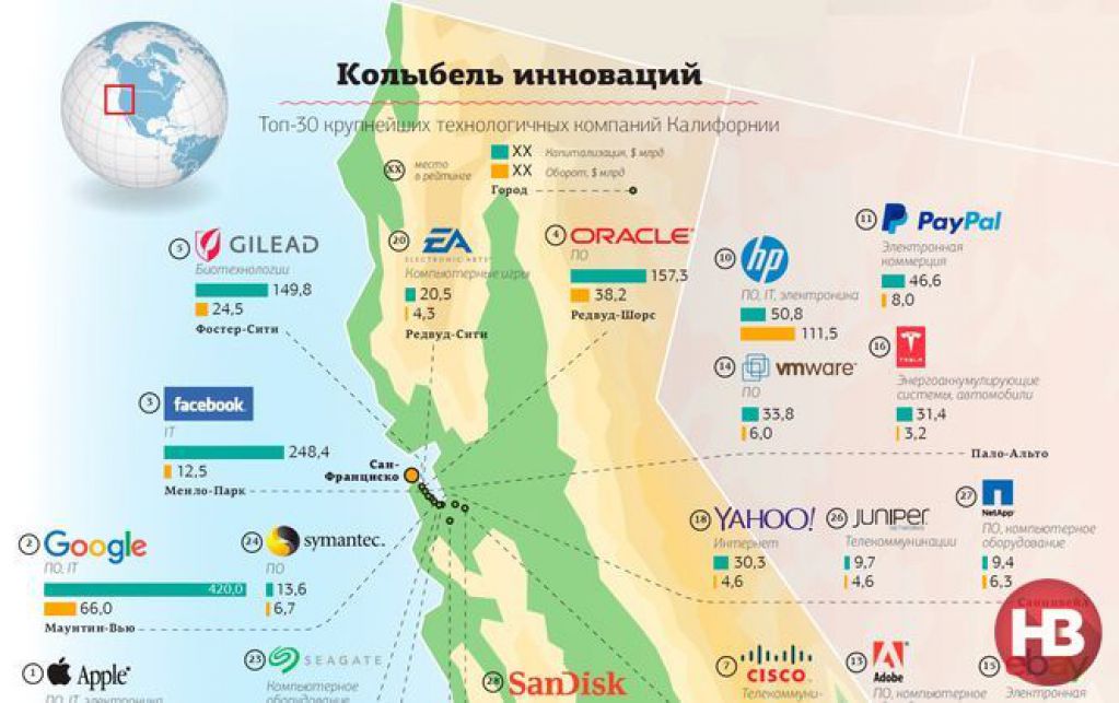 Калифорнийское чудо. Силиконовая долина превратилась в инновационный центр мира