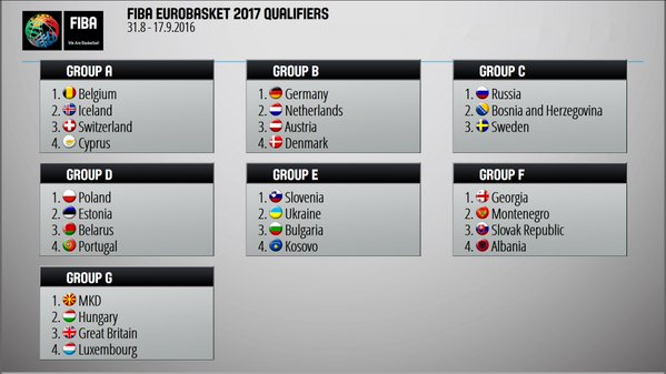 Жеребьевка отборочного турнира Евробаскета-2017: названы соперники Украины