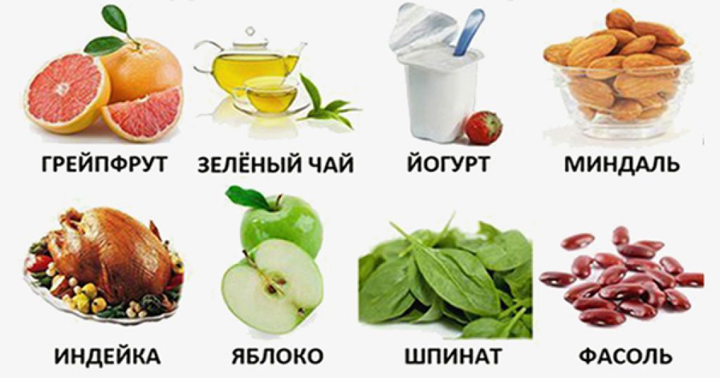 5 таблиц на каждый день, которые помогут держать вес под контролем