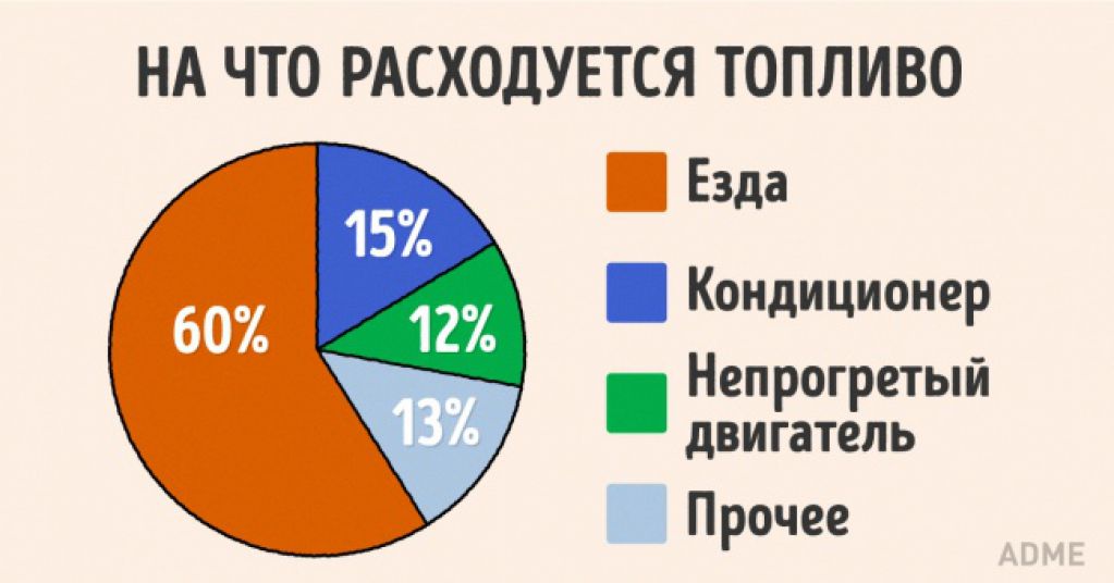 14 хитростей, которые пригодятся любому автомобилисту