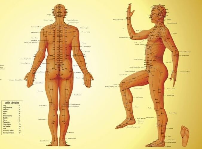 Чудеса самомассажа: 9 биологически активных точек на теле человека