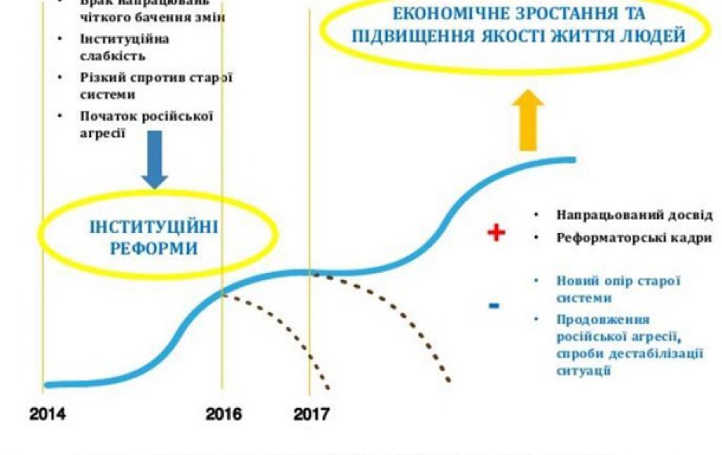 Гройсман: всё из ничего