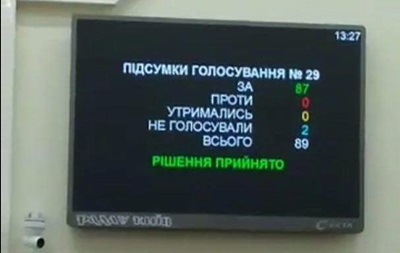 Добровольцы добились от Киевсовета предоставления официального статуса