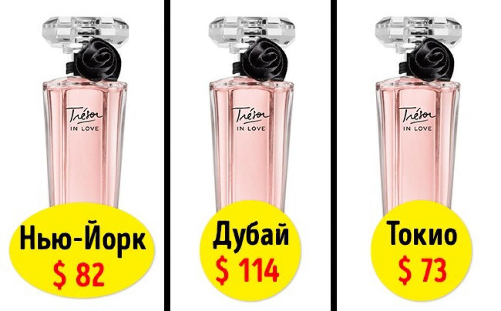 5 секретов магазинов Duty Free, о которых молчат продавцы