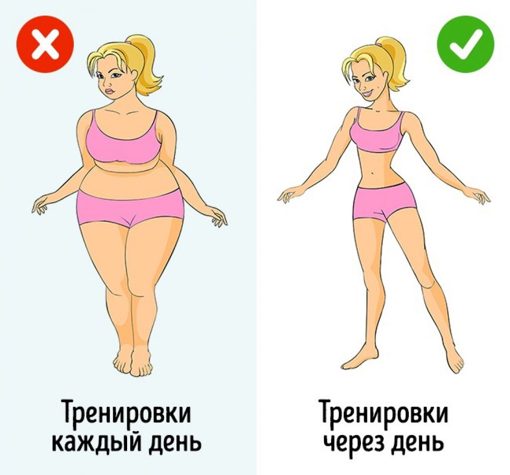 9 ошибок в тренировках, которые мешают обрести тело мечты