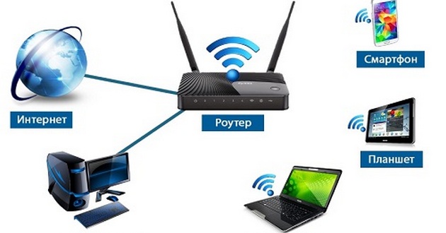 Пять научных способов улучшить сигнал Wi-Fi. ВИДЕО