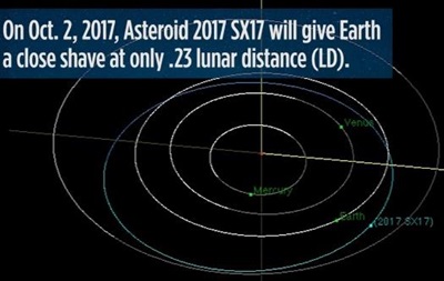 Между Землей и Луной пролетел астероид размером с автобус. ВИДЕО