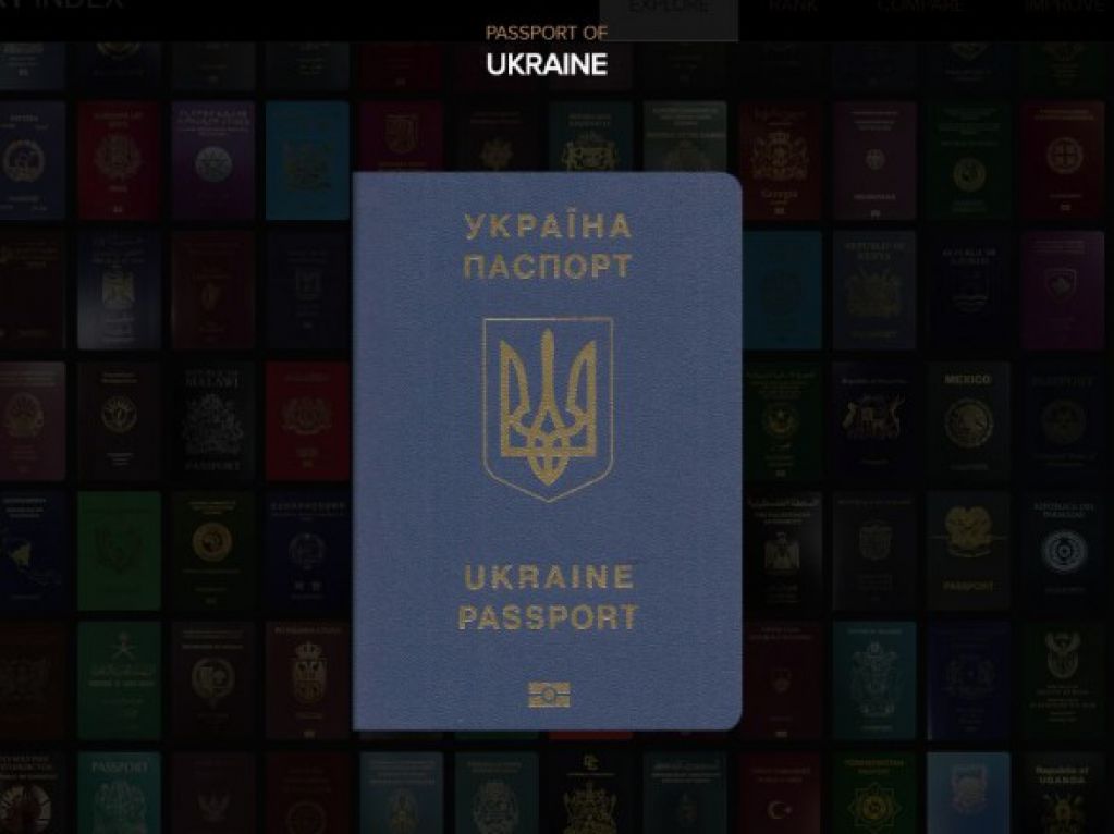 В безвизовом рейтинге украинский паспорт занимет 32 место