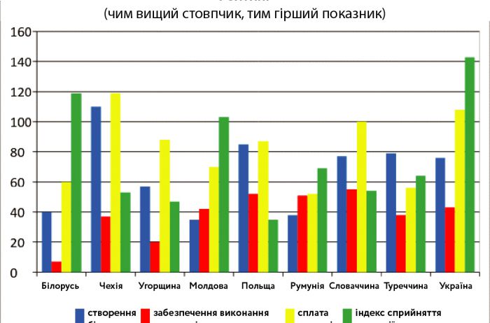 Саркастичне становище України у світових рейтингах безпеки 