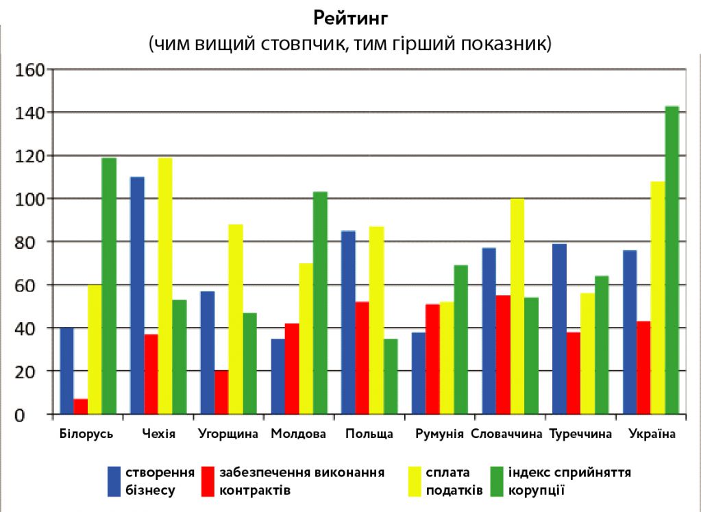 Саркастичне становище України у світових рейтингах безпеки 