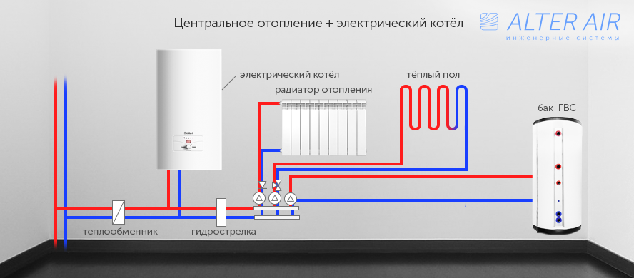 отопление с Alter Air