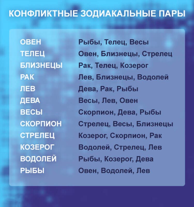 5 пар знаков Зодиака, которые могут создать крепкие и счастливые семьи