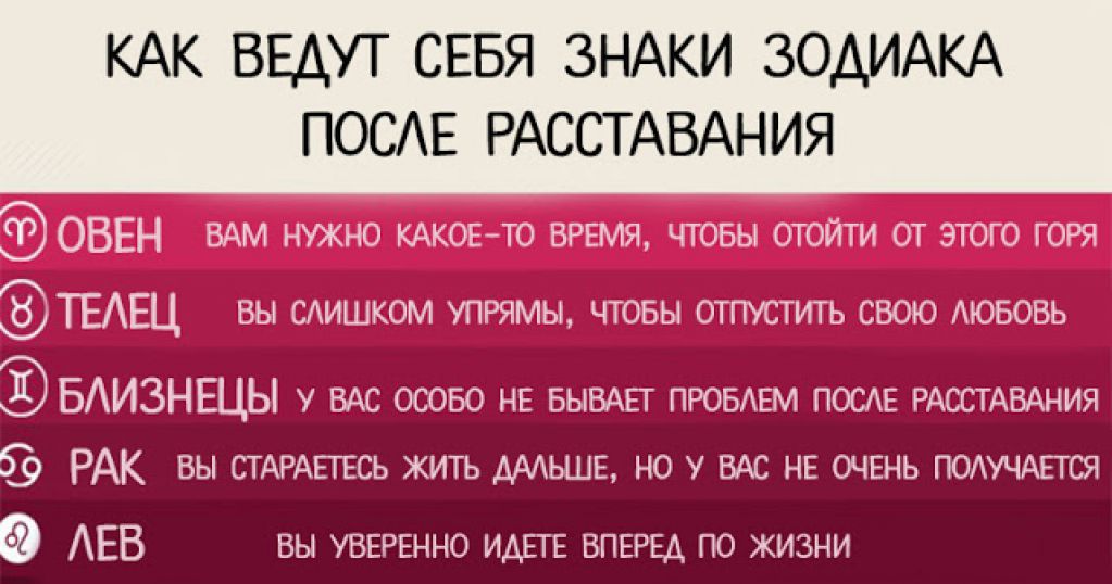 Как ведут себя знаки Зодиака после расставания