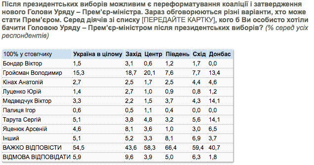 Скриншот: kiis.com.ua