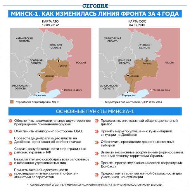 Минские соглашения 2014 года. Минские соглашения кратко. Минские соглашения 1. Минский договор по Украине. Минск 1 соглашения.