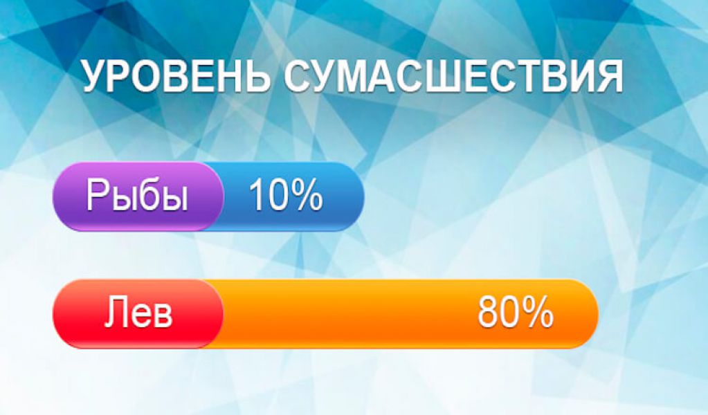 Какой ваш уровень сумасшествия по знаку Зодиака?