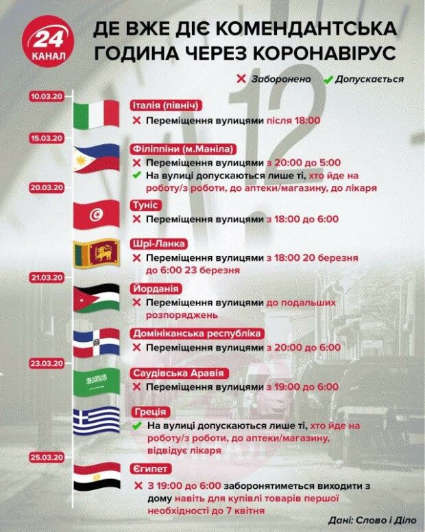 Список стран в которых введен комендантский час