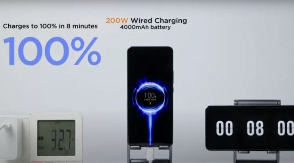 Самая быстрая в мире: Xiaomi показала зарядку для смартфона. ВИДЕО