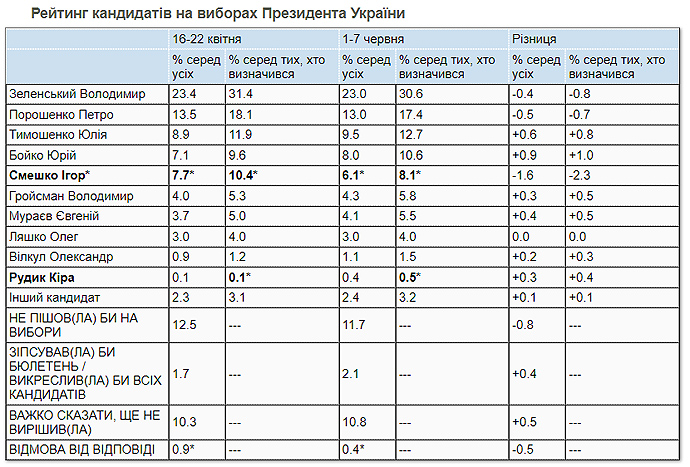 Президентский рейтинг