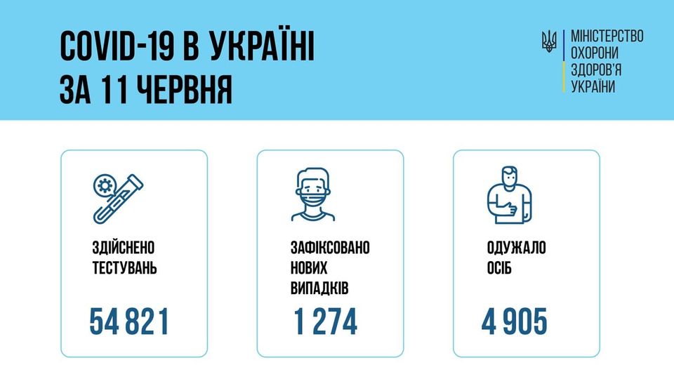 COVID статистика