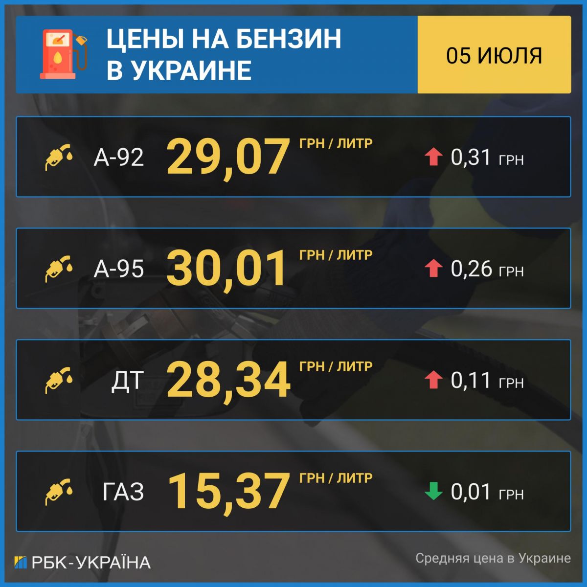 Цена топлива в Украине
