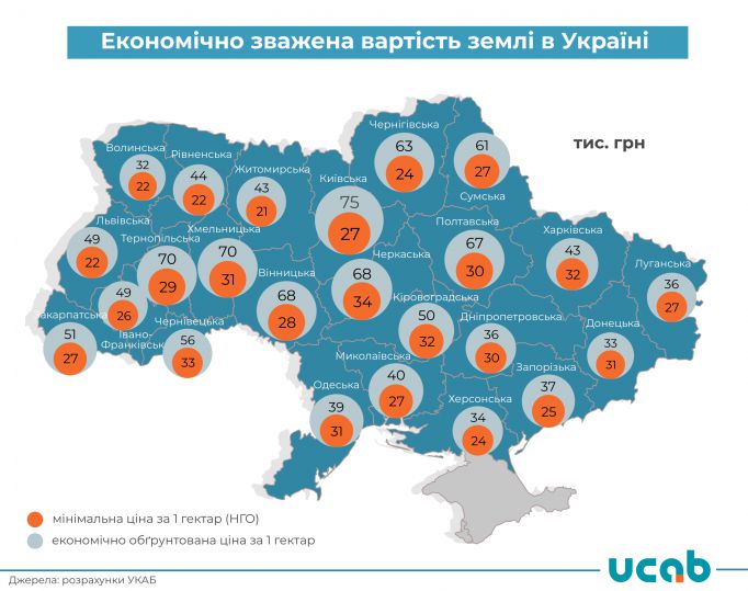 Цена земли по регионам