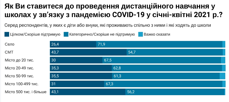 Родители рассказали о дистанционном образовании детей