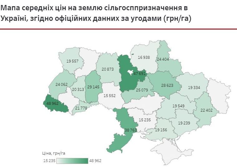 рынок земли