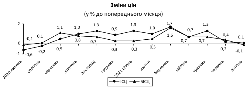 Инфляция