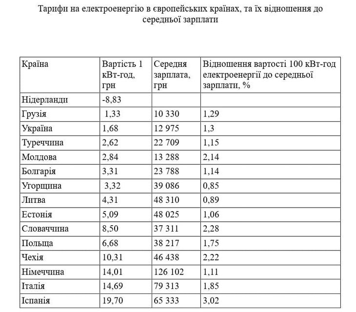 тарифы в Европе