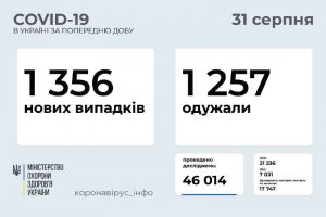 Статистика ковида