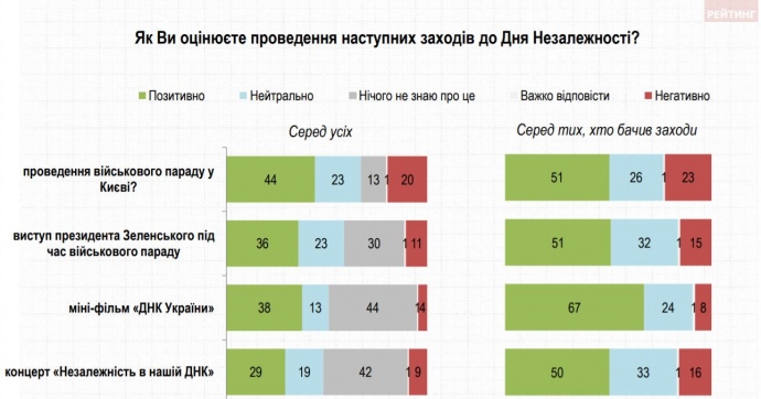 Результаты опроса