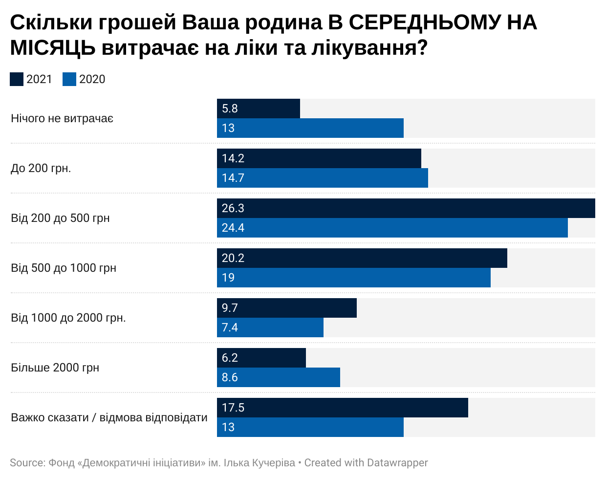 опрос