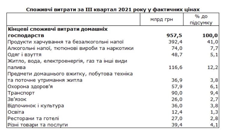 расходы