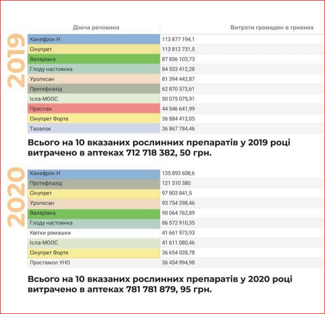 список фуфломицинов