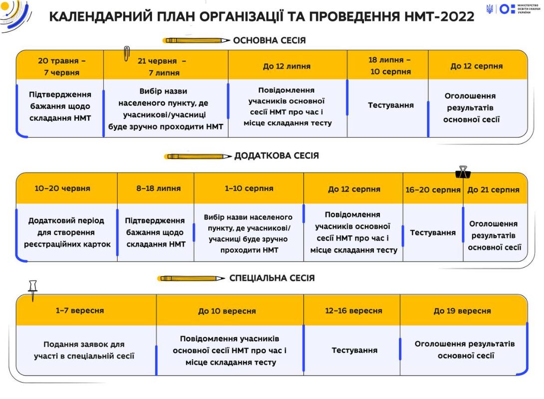 график тестирования