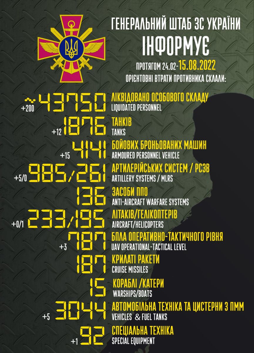 Потери противника