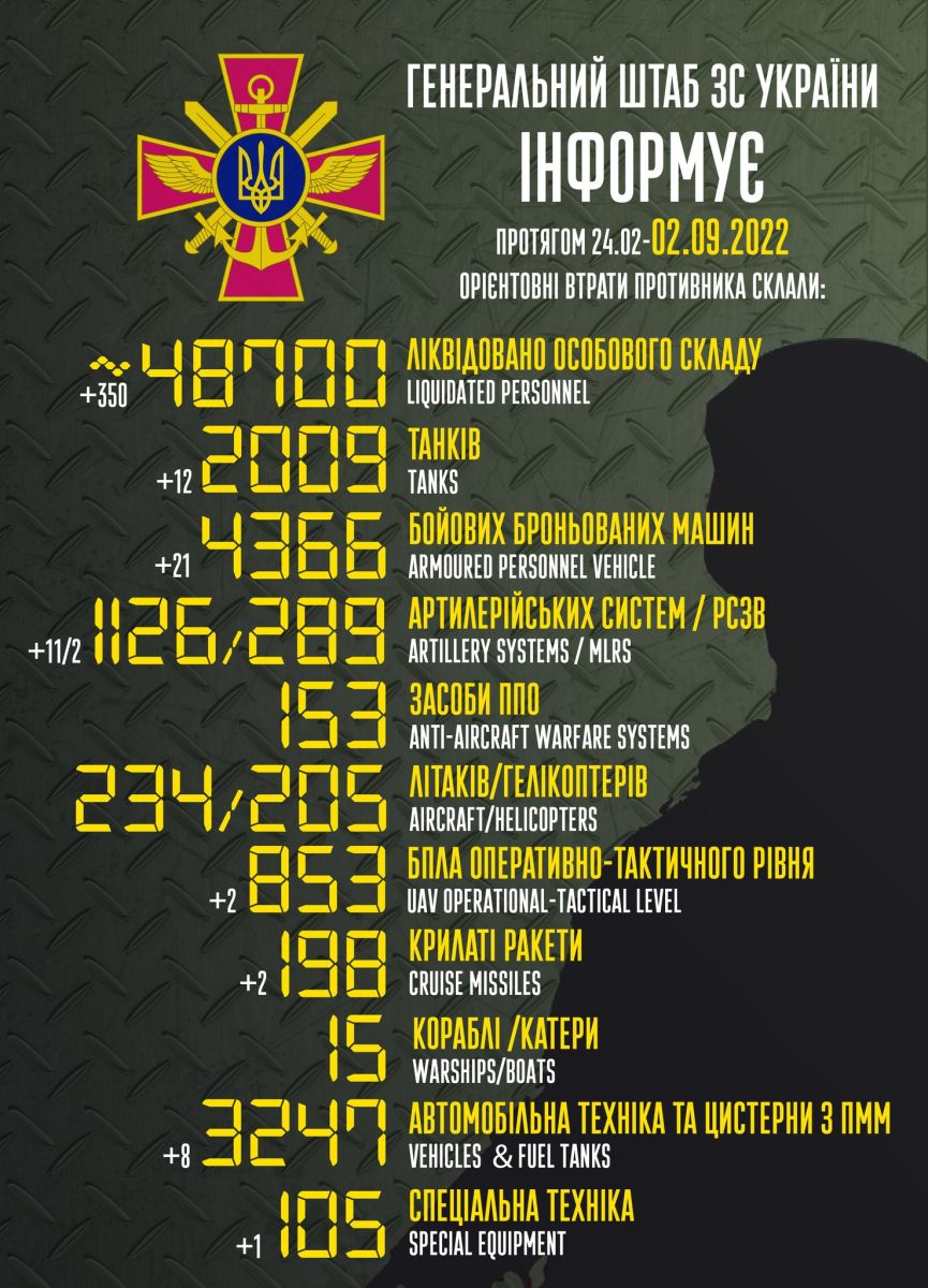 Потери врага