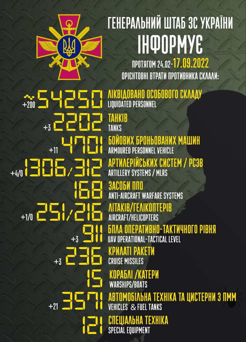 Потери оккупантов