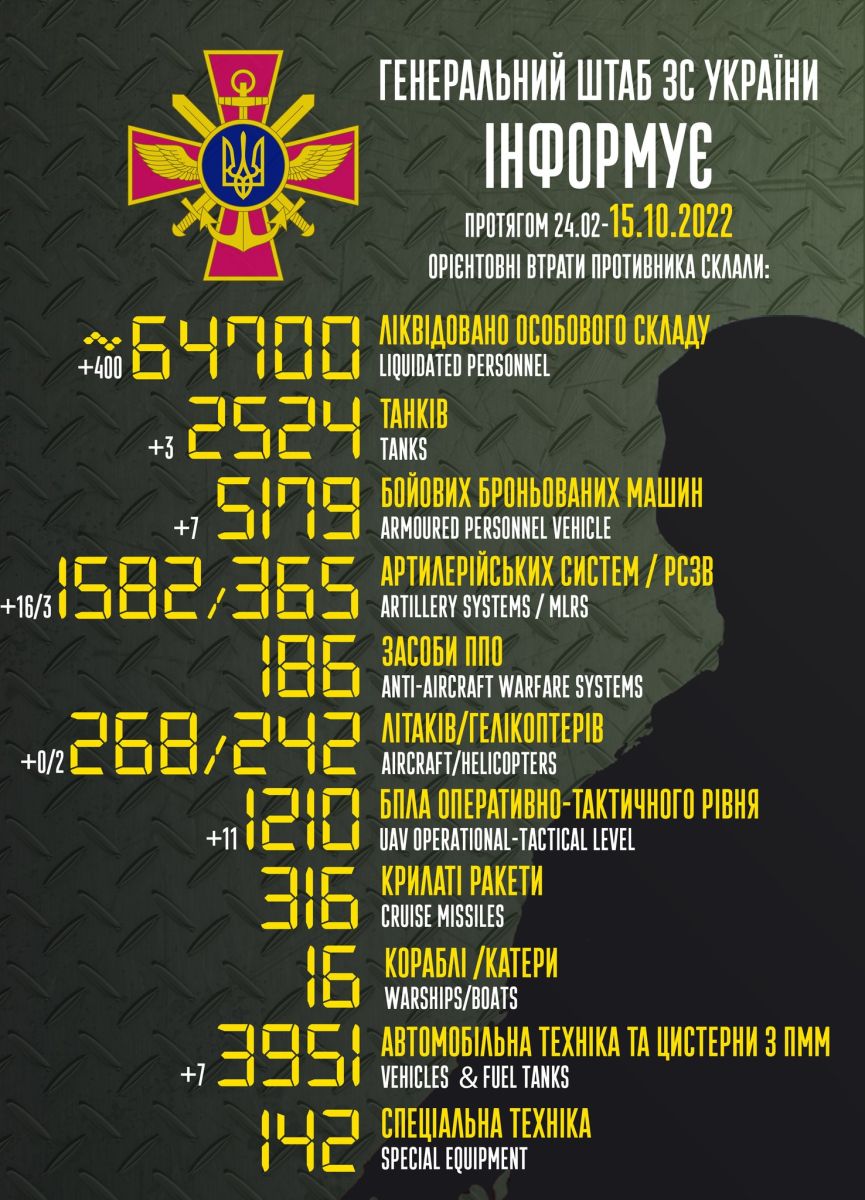 Потери оккупантов